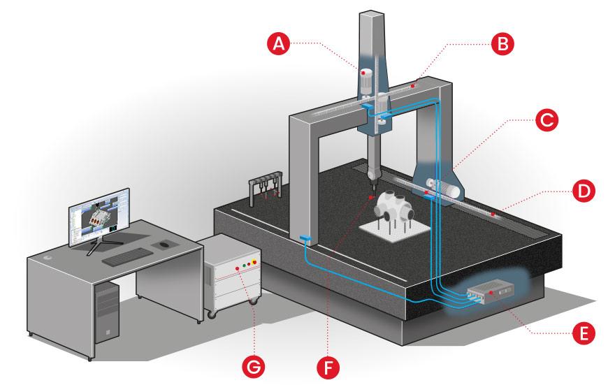 Metrolog-CMM-retrofit-Metrologic.jpg